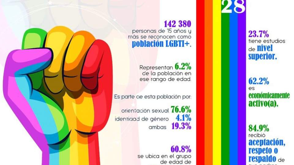 #DíaInternacionalDelOrgulloLGBT
